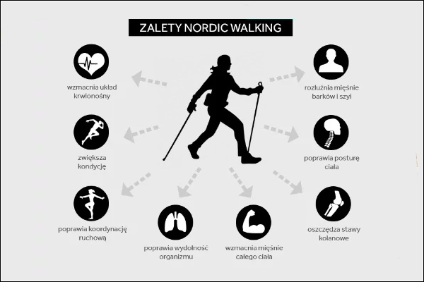 Nordic Walking Zalety